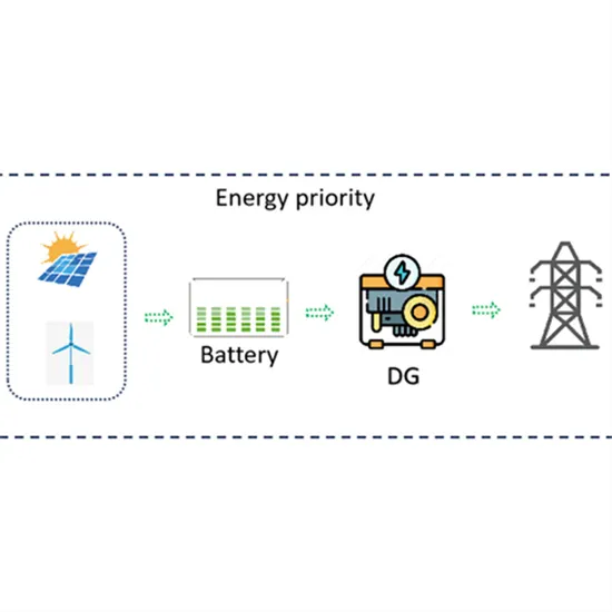 Solar container communication station energy management system controller function