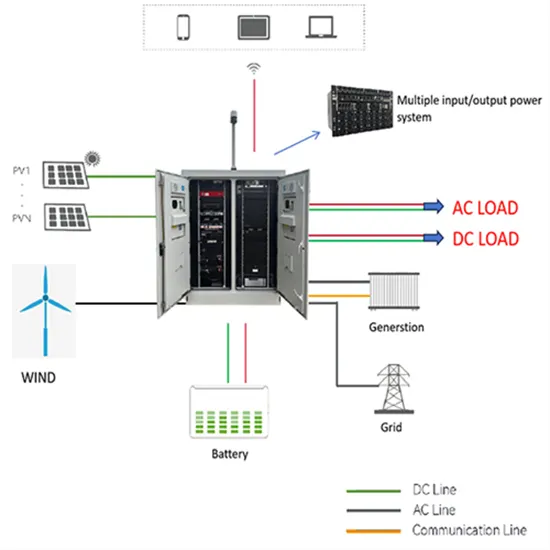 What are the energy storage systems of power grid power stations 