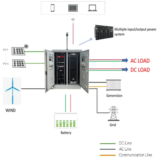 How are solar inverter harmonics generated 
