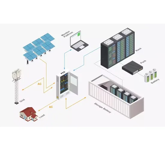 Safety requirements for power supply to solar container communication stations