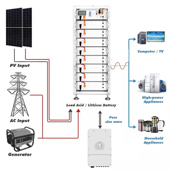 Solar container lithium battery power station in Iraq