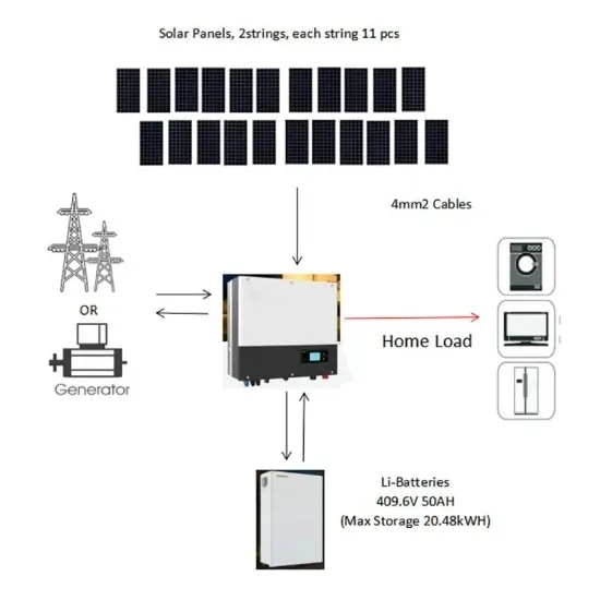 Mutual assistance for new solar power generation installation