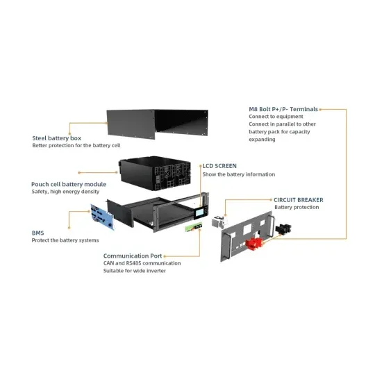 Solar panel power generation price list