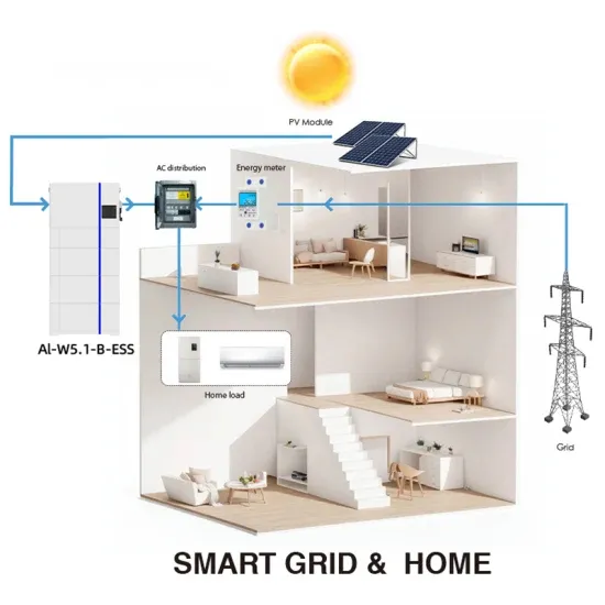 What is the normal current of a 100w solar panel on a dark day 