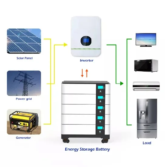How much worse is the power generation effect of solar downgraded panels