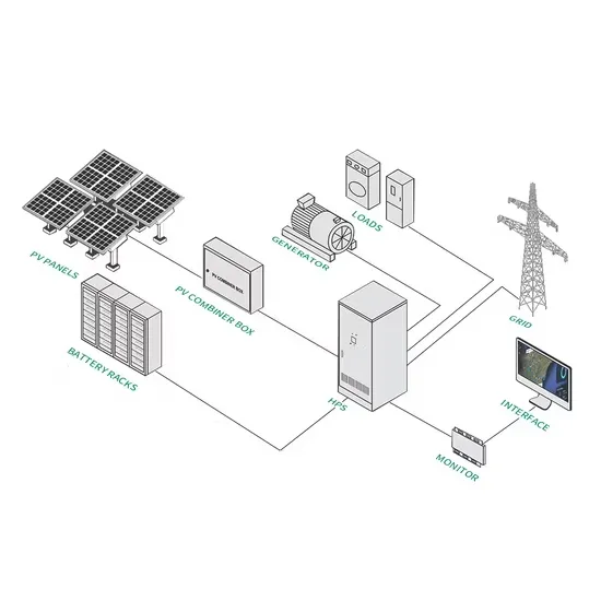 How to classify the three types of photovoltaic inverters