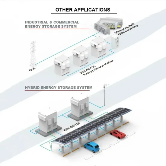3000 square meters of solar power generation