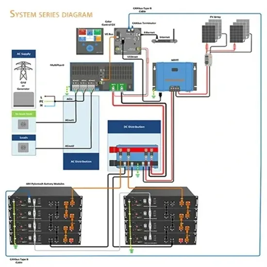 Uses of battery solar energy storage cabinet systems